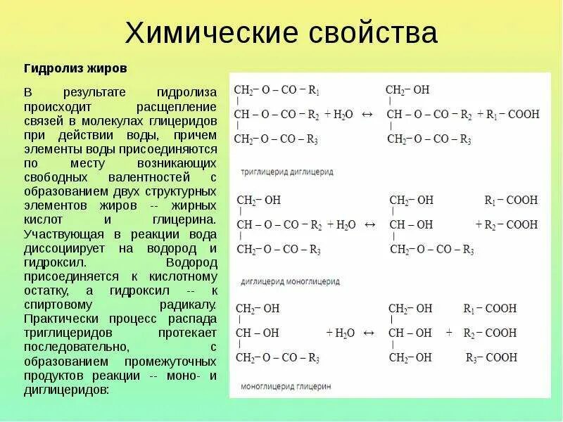 Характерные реакции жиров