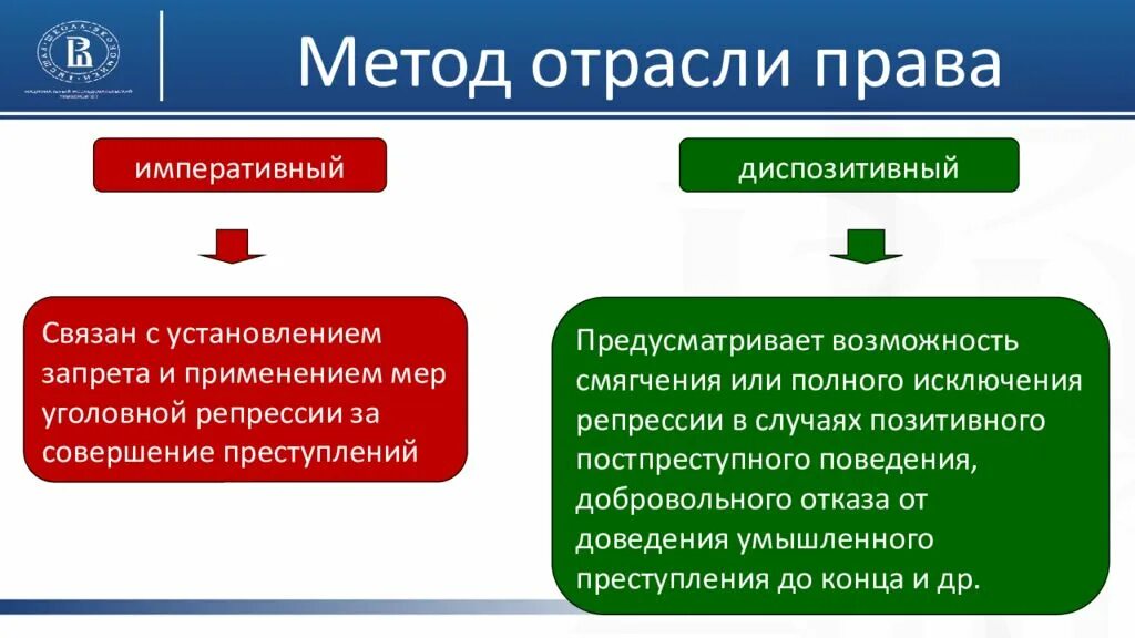 Уголовное право метод отрасли.