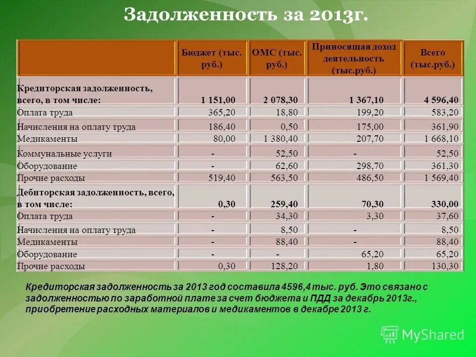 Погашена задолженность перед бюджетом проводка. Задолженность бюджету актив или пассив. Кредиторская задолженность перед бюджетом счет. Кредиторская задолженность отражается на счетах. Проводка отражена задолженность организации.