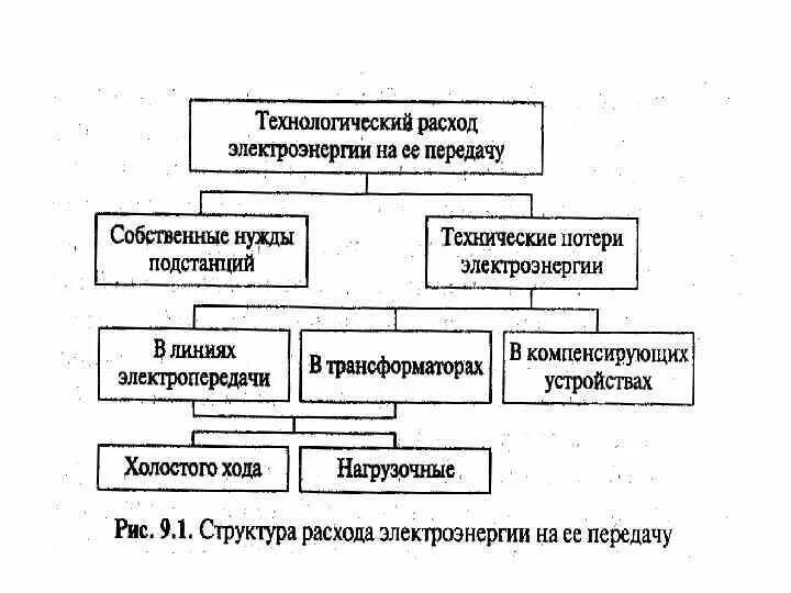 Технологические нужды предприятия. Технологические нужды предприятия
