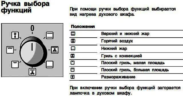 Как выбрать духовку под свои нужды?