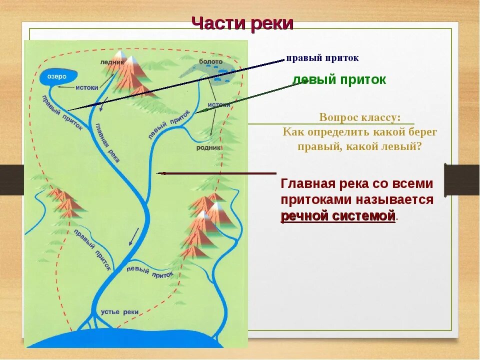 Назовите реку под цифрой 4