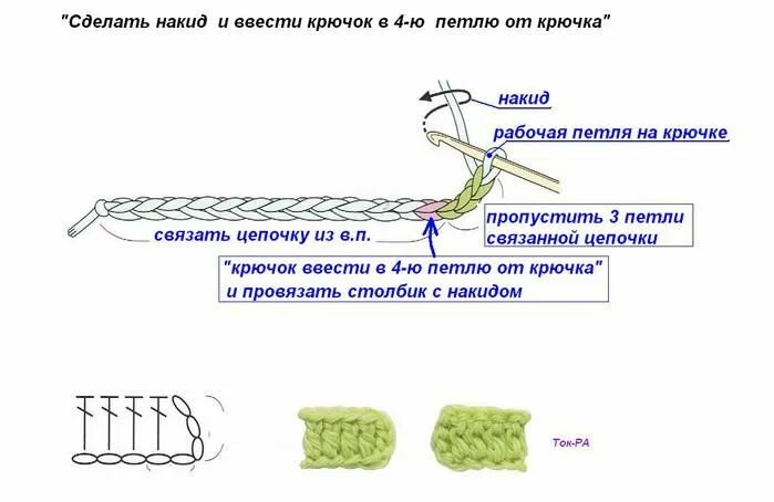 Петля подъема схема. Петля поворота вязание крючком. Поворотные петли крючком для начинающих схемы. Воздушная петля подъема крючком для начинающих.