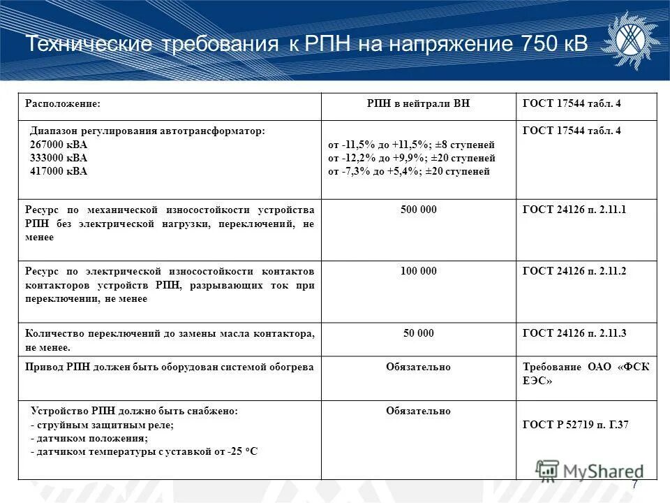 рпн по московской и смоленской. рпн по московской и смоленской.