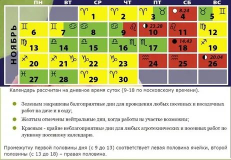 Удачный лунный календарь на ноябрь