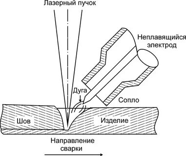 Устройство лазерной сварки