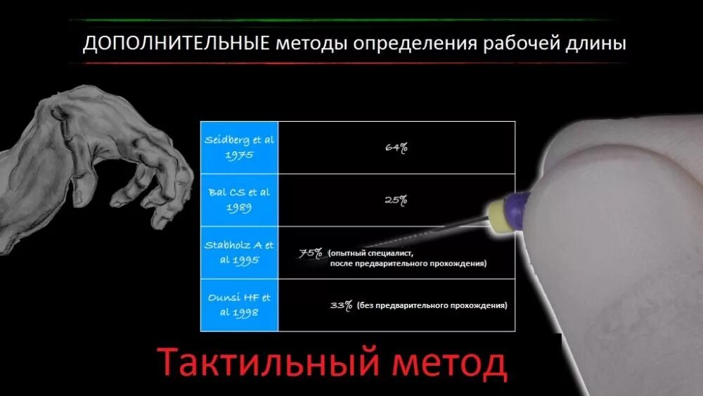 Определение рабочей длины корневого канала. Методы определения рабочей длины корневого канала. методики определения рабочей длины корневого канала. методы определения рабочей длины корневого канала зубов. метод измерения рабочей длины корневого канала:.