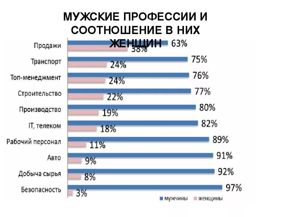 Какие самые популярные мужские. Перечень мужских профессий. Популярные профессии для мужчин. Женские профессии список. Профессии список для мужчин.