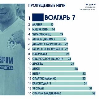 Волгарь расписание