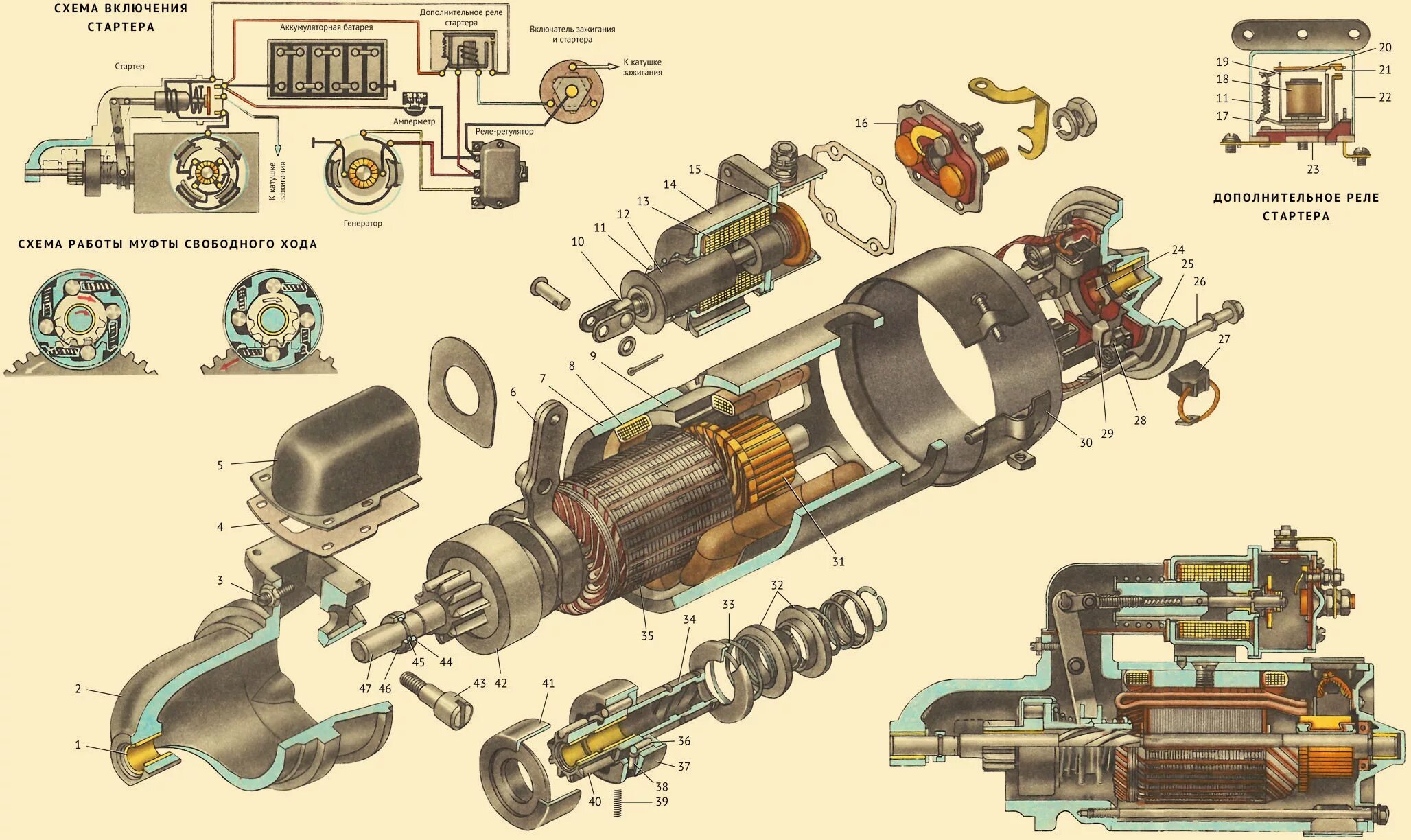 Стартер КАМАЗ 740 схема. Стартер КАМАЗ 740 В разборе. Стартер ЗИЛ 130 В разрезе. Стартер ЗИЛ 131 чертеж. Разборка сборка камазов