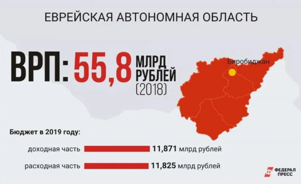 Население еврейской автономной области в россии. Еврейской автономной област. Экономика ЕАО. Еврейская автономная область России. Еврейская автономная область экономика региона.