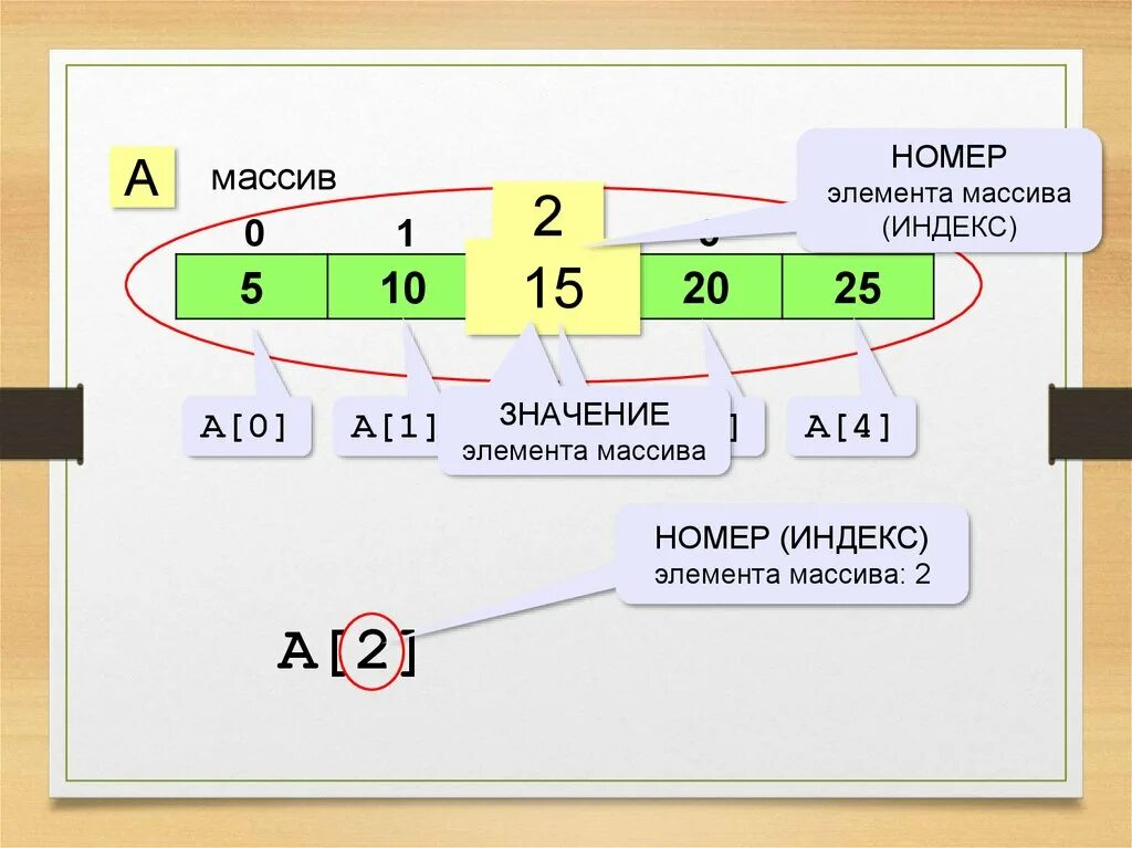 Наибольший номер элемента массива. Индекс элемента массива. Значение элемента массива. Массив 1с. Значение и индекс массива.