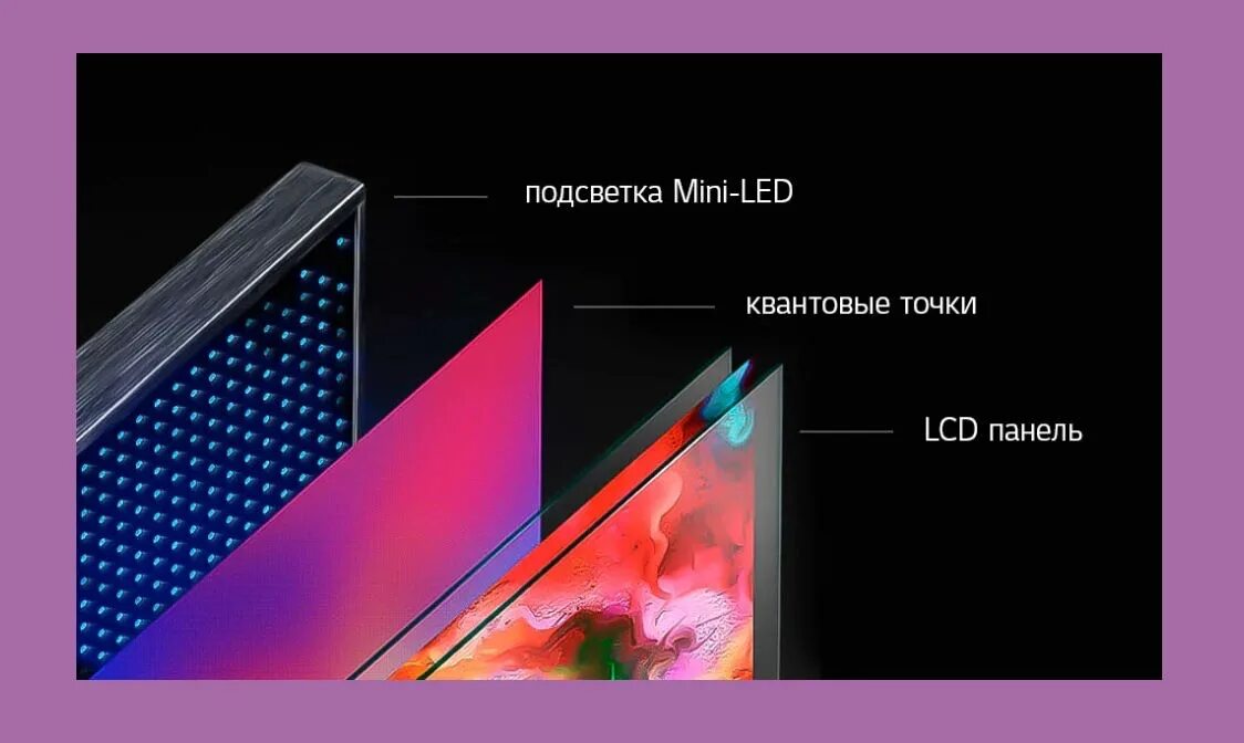Miniled обзор