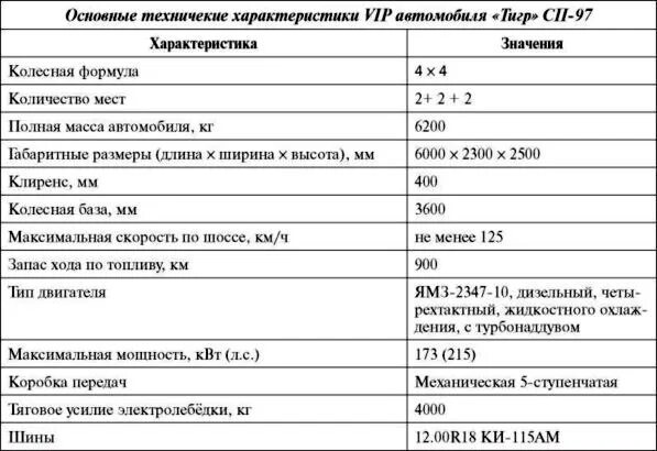 Тайгер характеристика. Автомобиль тигр технические характеристики. ТТХ тигр автомобиль. Технические характеристики тигра. ГАЗ 2330 расход топлива.