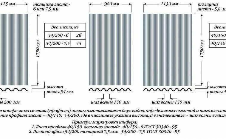 Сколько весит волновой шифер. Размер листа асбестоцементного 8 волнового. Шифер 7 волновой вес 1 листа. Полезная ширина шифера 8-ми волнового. Шифер 6 волновой вес 1 листа.