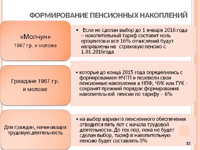 Что означает пенсионное накопление. Способы формирования пенсионных накоплений. Способы формирования накопительной пенсии. Формирование накоплений в негосударственном пенсионном фонде. Способы накопления на пенсию.