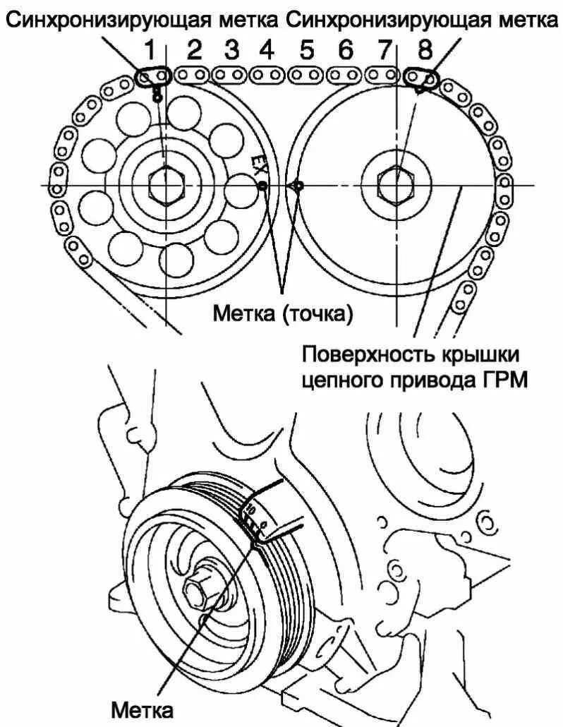 Тойота Королла 1.4 метки цепи ГРМ. Метки цепи ГРМ Тойота Королла 120. Метки ГРМ Тойота Королла 1.3. Метки ГРМ Тойота Королла 120. Какую метку можно