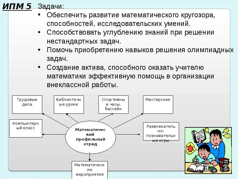 Задачи газеты. Дипломная работа познавательная деятельность. Схема процесса формирования познавательного интереса школьников. Структура познавательной деятельности схема. Активизация познавательной деятельности.
