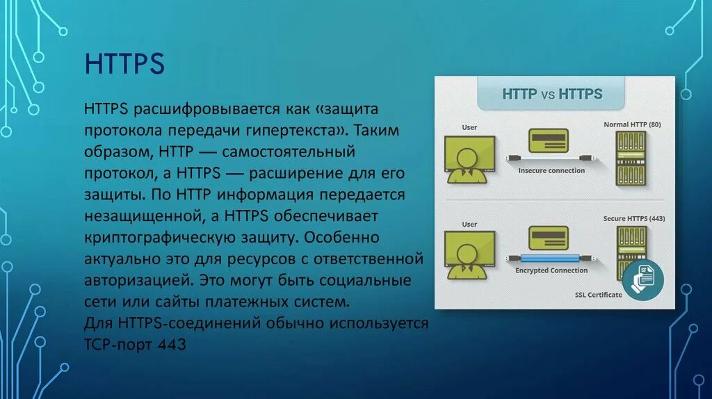 Протокол передачи гипертекста. Протоколы шифрования данных. Протокол сайта. Протокол это в информатике. Интернет соединения https