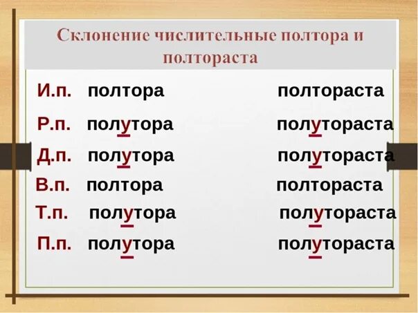 Полтораста правильная форма