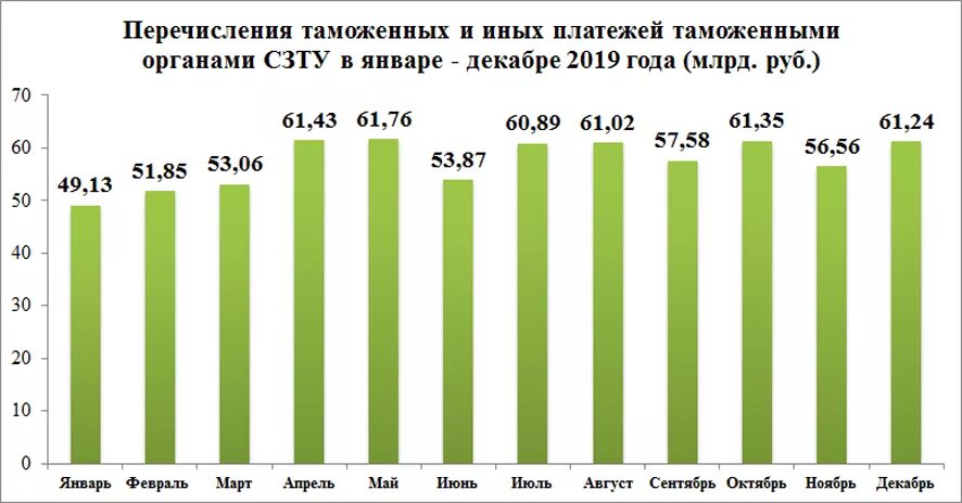 Изменение таможенных пошлин с 1 апреля