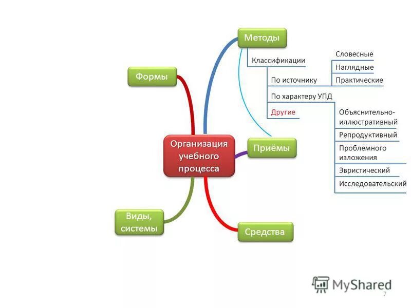 классификация форм воспитания. формы методы и приемы воспитательного процесса. формы методы и приемы воспитательного процесса. формы методы и приемы воспитательного процесса. формы методы и приемы воспитательного процесса.