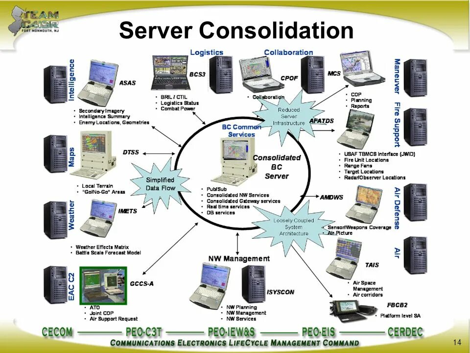 Server system status. Сервер консолидации consolidation server. сервер бкс. types of consolidation. сервер бкс устройство.