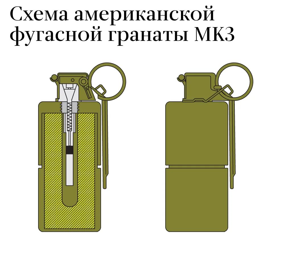 РГ-60 ТБ ручная граната. Граната РГ 60тб. Ручная граната термобарическая РГ-60. Термобарическая граната РГ-60тб ТТХ. Американские гранаты