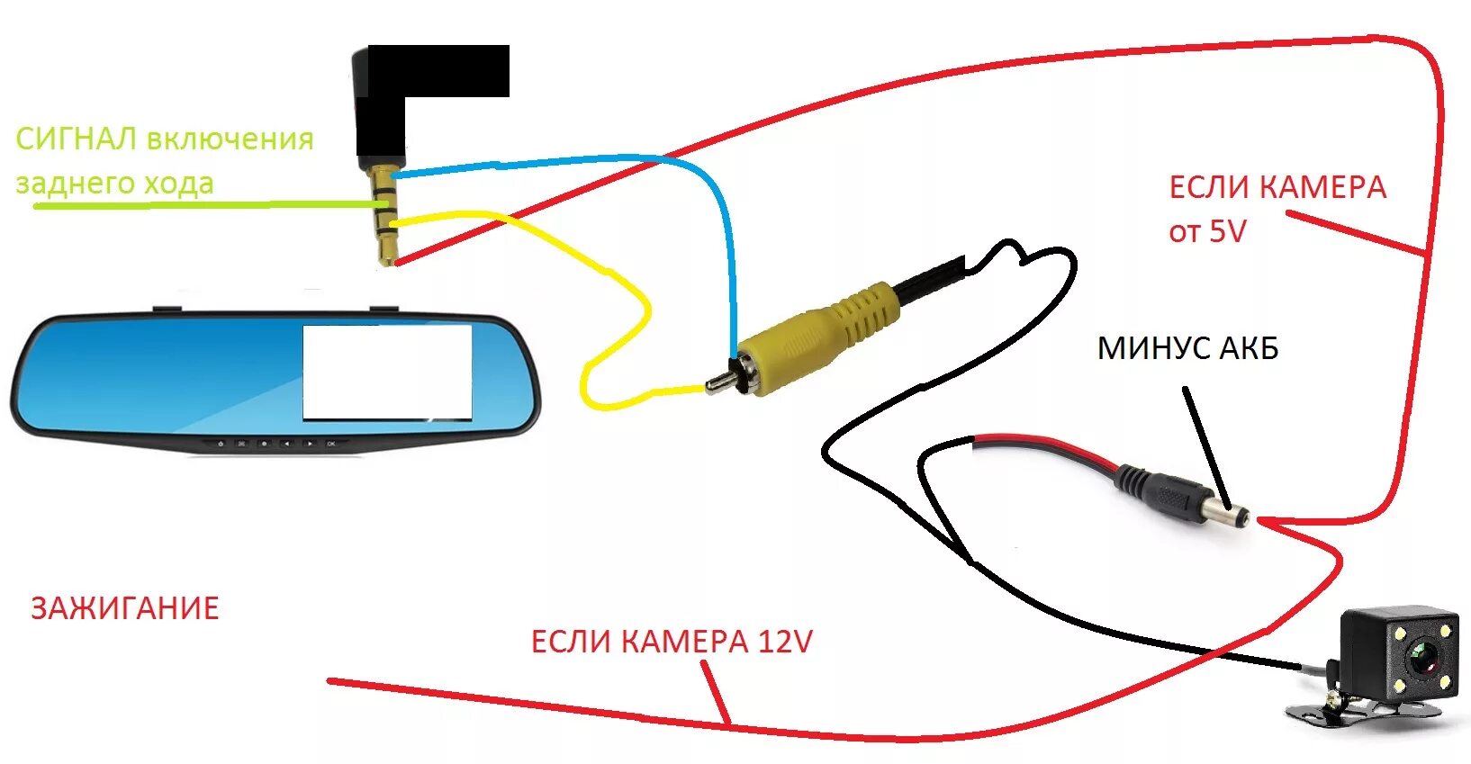 Подключить ми камеру к телефону