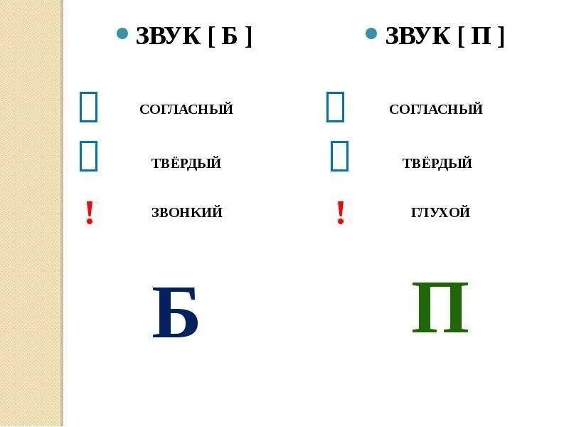парная согласная 1 класс. парные глухие согласные звуки 2. парные звуки б п. парные. б п звонкие и глухие.