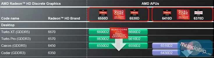 Amd r5 graphics. Amd r5 graphics