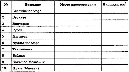 Нуаза место расположения и площадь. Таблица по информатике. самые. нуаза место расположения. таблица информатика 6 класс. задание по информатике самые самые.