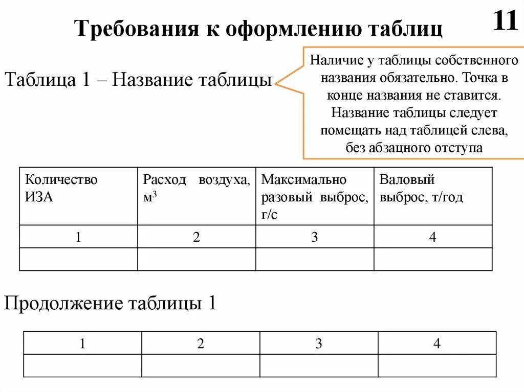 Как оформлять таблицы в проекте