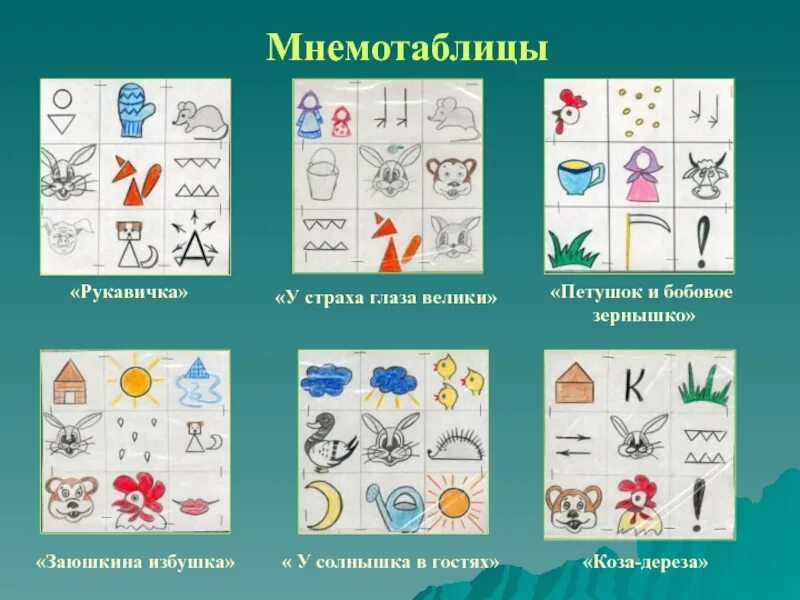 Мнемотаблицы для дошкольников Заюшкина избушка. Мнемотаблицы у страха глаза велики. Мнемотаблица к сказке у страха глаза велики. Мнемотаблица к сказке у страха глаза велики для дошкольников. У страха глаза велики конспект младшая группа