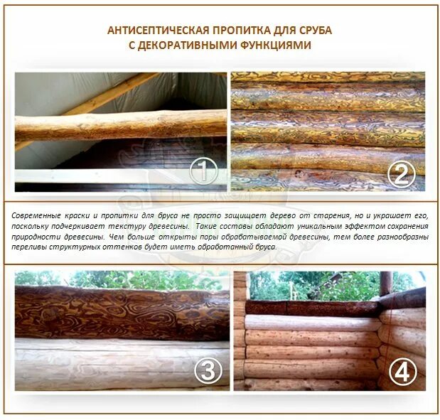 Любимая дача пропитка. Пропитки для сруба декоративные. лучшие пропитки для сруба. пропитка осушитель для сруба.