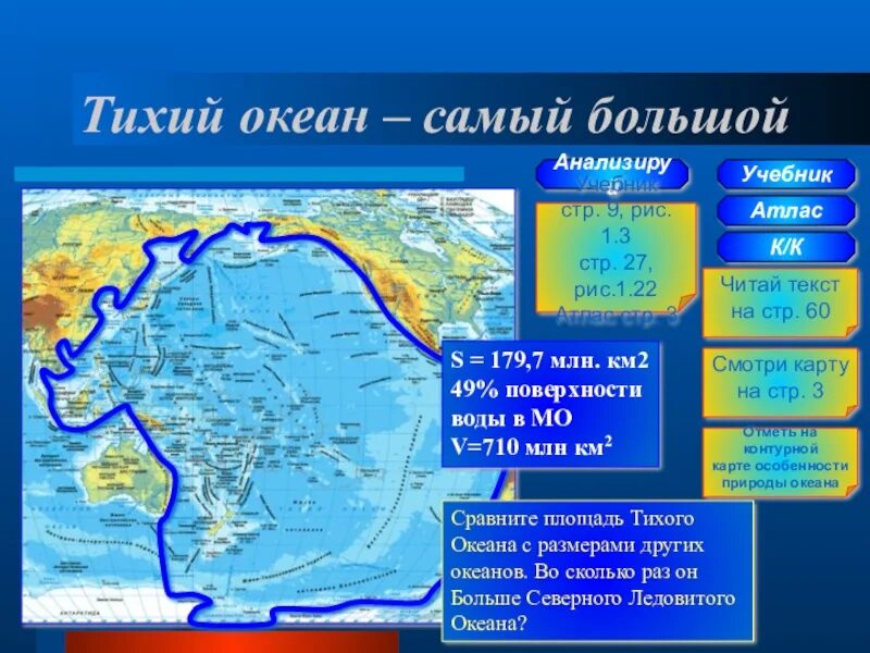 Описать 2 океана. Тихий океан атлас. Территория Тихого океана. План Тихого океана. Характеристика Тихого океана.