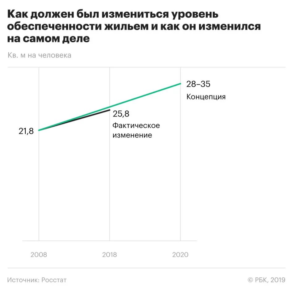 Российская экономика 2020. Инвестирование в России 2020. Экономика России в 2020 году. Рост инвестиций в российскую экономику. Экономика России 2018-2020.