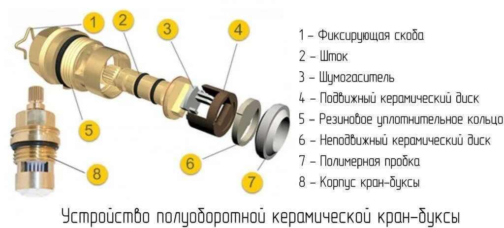 Кран букса керамическая для смесителя схема сборки. Кран-букса IDDIS схема. Кран-букса для душа смесителя Vidima. Кран-букса переключатель душа IDDIS. Ремонт крана с керамическими пластинами