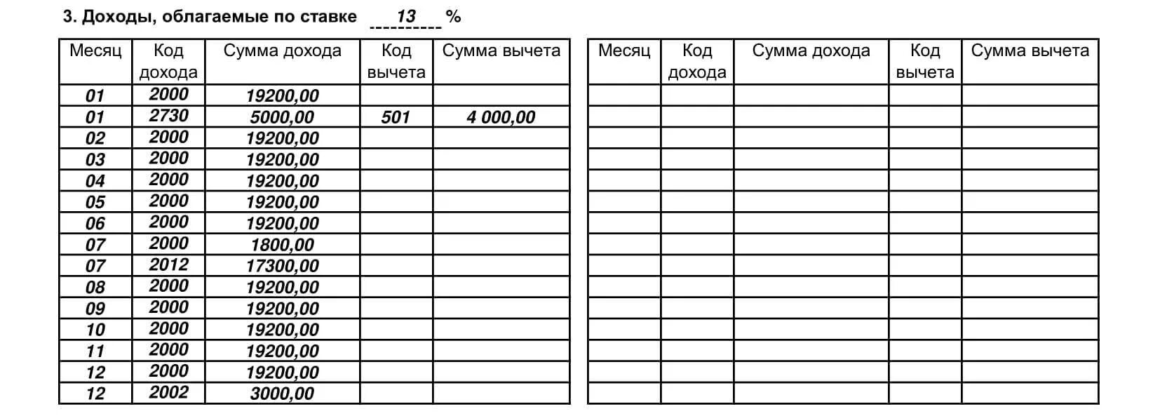 Код дохода ооо. Больничный код дохода в справке 2 НДФЛ. Код больничного листа в справке 2 НДФЛ. Код больничного в 2 НДФЛ. Больничный лист код дохода 2 НДФЛ.