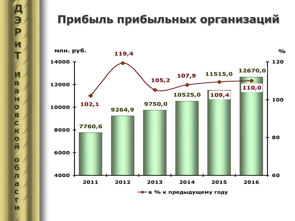 Приносить прибыль организации. Прибыль прибыльных организаций это. Прибыльность предприятия это. Прибыль прибыльных предприятий это. Прибыльное предприятие.