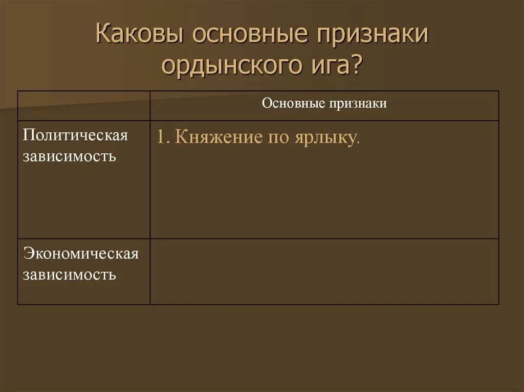 Последствия зависимости от орды. Экономические последствия Ордынского Ига. Признаки Ордынского Ига. Ордынское владычество политическая зависимость. Политические последствия Ордынского владычества.