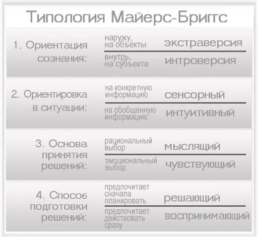 MBTI типология личности Майерс-Бриггс. 16 Типов личности Майерс-Бриггс. Бриггс 16 типов личности тест Майерс Бриггс. Тест на Тип личности Майерс брбриггс. Значение мбти