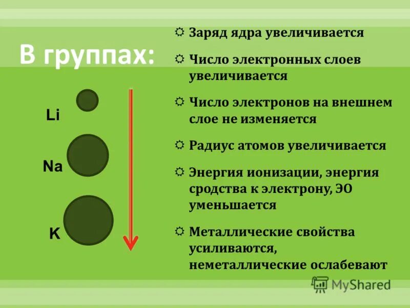 Заряд ядра. Внешний уровень электронов. Распределение валентных электронов. Число внешних электронов c. Число внешних электронов c.
