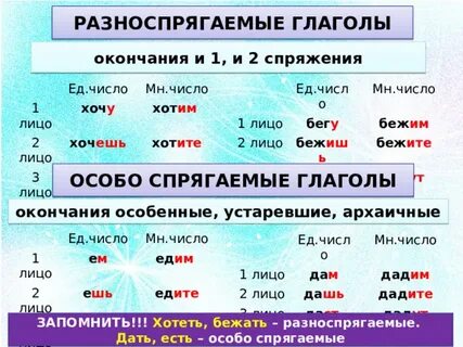 Реш глагол 6 класс
