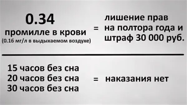 Лишить насколько. Сколько промилле лишение прав. При сколько промилле лишают прав.