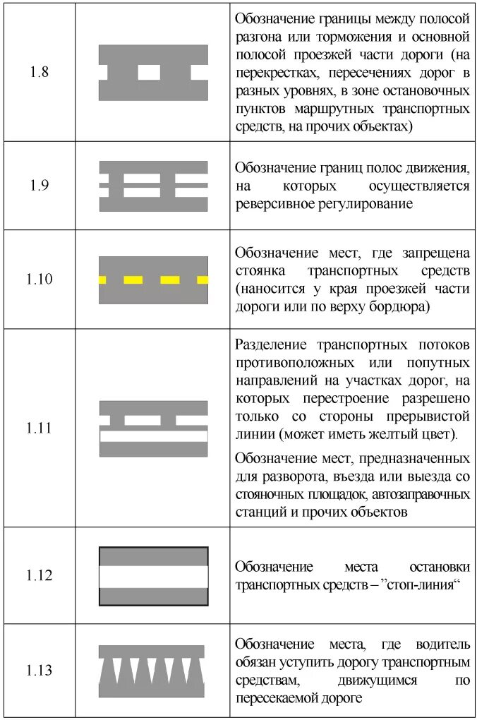 Обозначения на проезжей части это