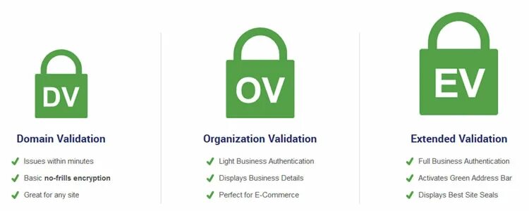 Certificate validation. Extended validation Certificate. SSL сертификат. SSL сертификат баннер. Ev SSL/TLS DV SSL/TLS.