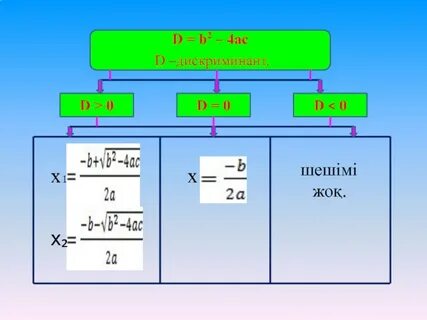 D b 2 4 ac