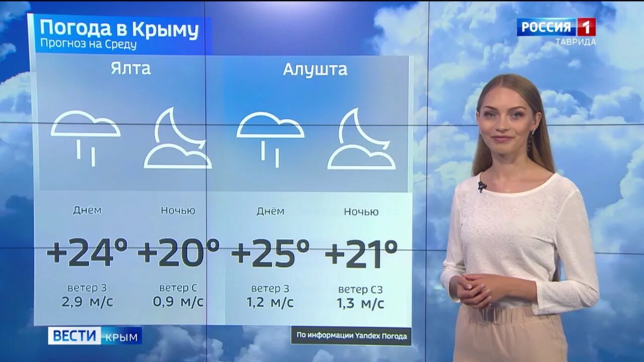 Погода на 24 июня. Прогноз погоды дождь. Погода на 24 июня. Погода в египте в декабре. Прогноз погоды в геленджике на 10 дней.