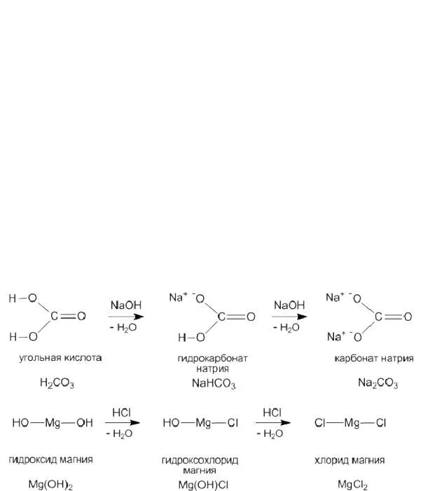Гидрокарбонат натрия плюс гидроксид натрия. Гидроксид натрия и угольная кислота. Карбонат натрия и угольная кислота реакция. Гидроксид натрия плюс угольная кислота.